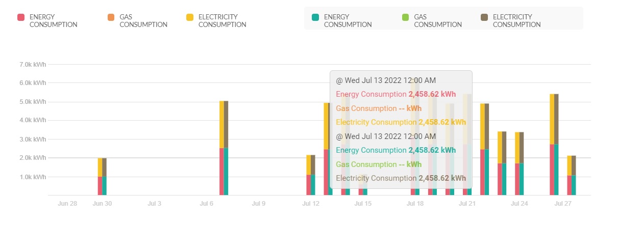 Portfolio_Energy_Usage.jpg
