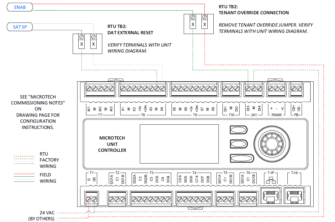 Application Note: Controlling a MicroTech®III/Daikin Unit using the ...