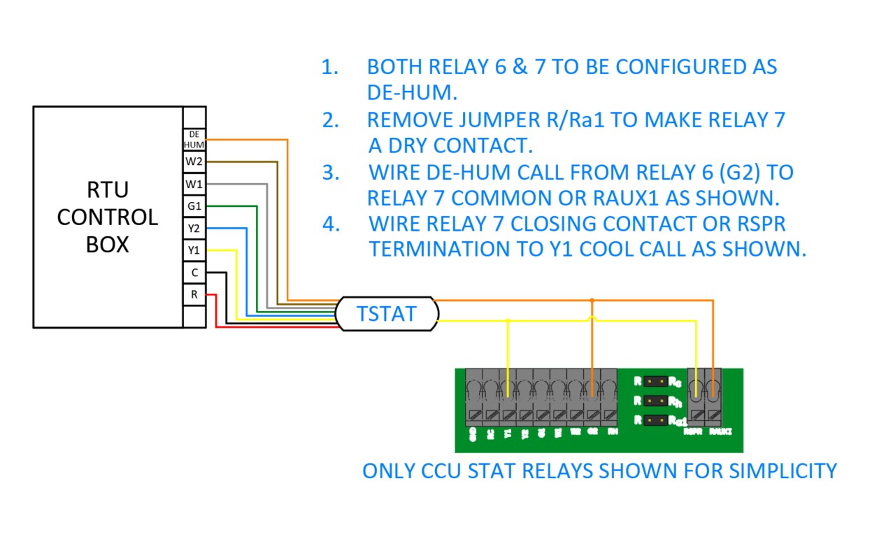 CCU with Cool1 enable with De-hum call Option 2.jpg